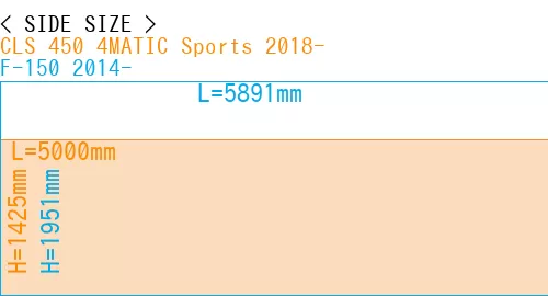 #CLS 450 4MATIC Sports 2018- + F-150 2014-